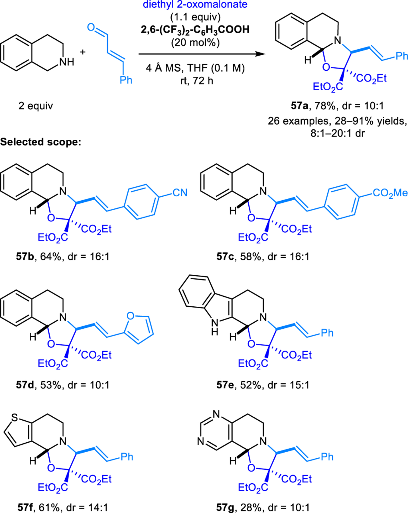 Scheme 28