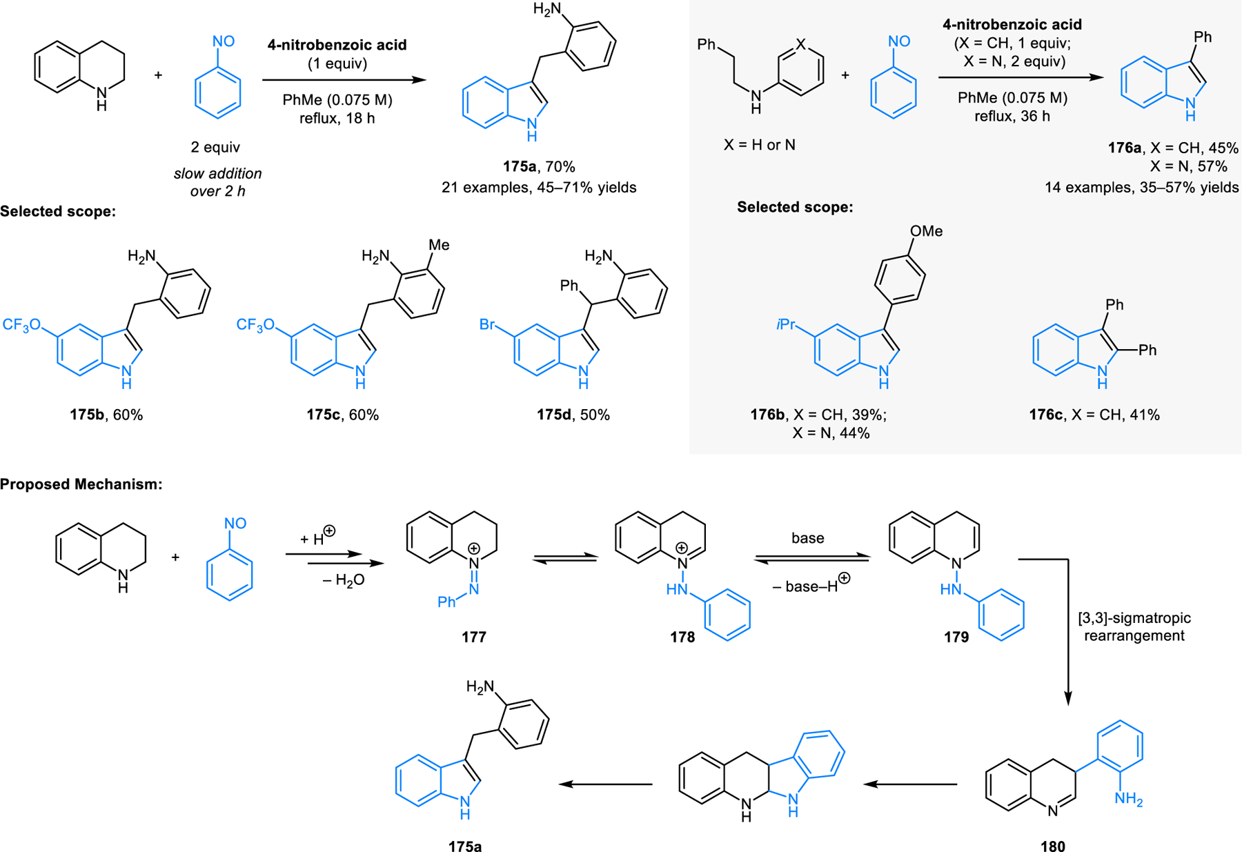 Scheme 82