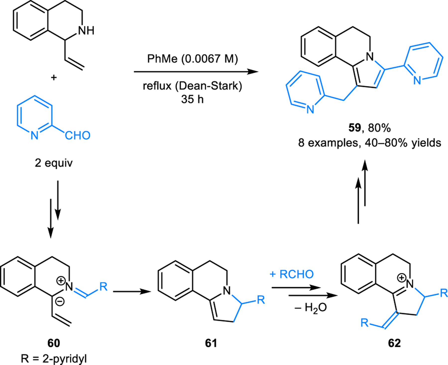 Scheme 30