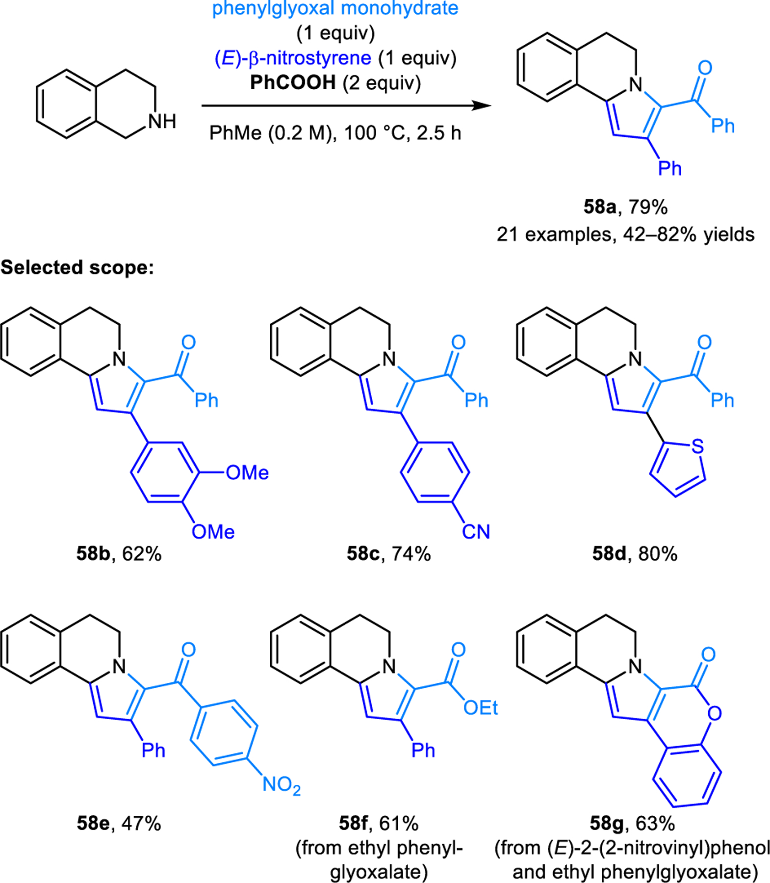 Scheme 29