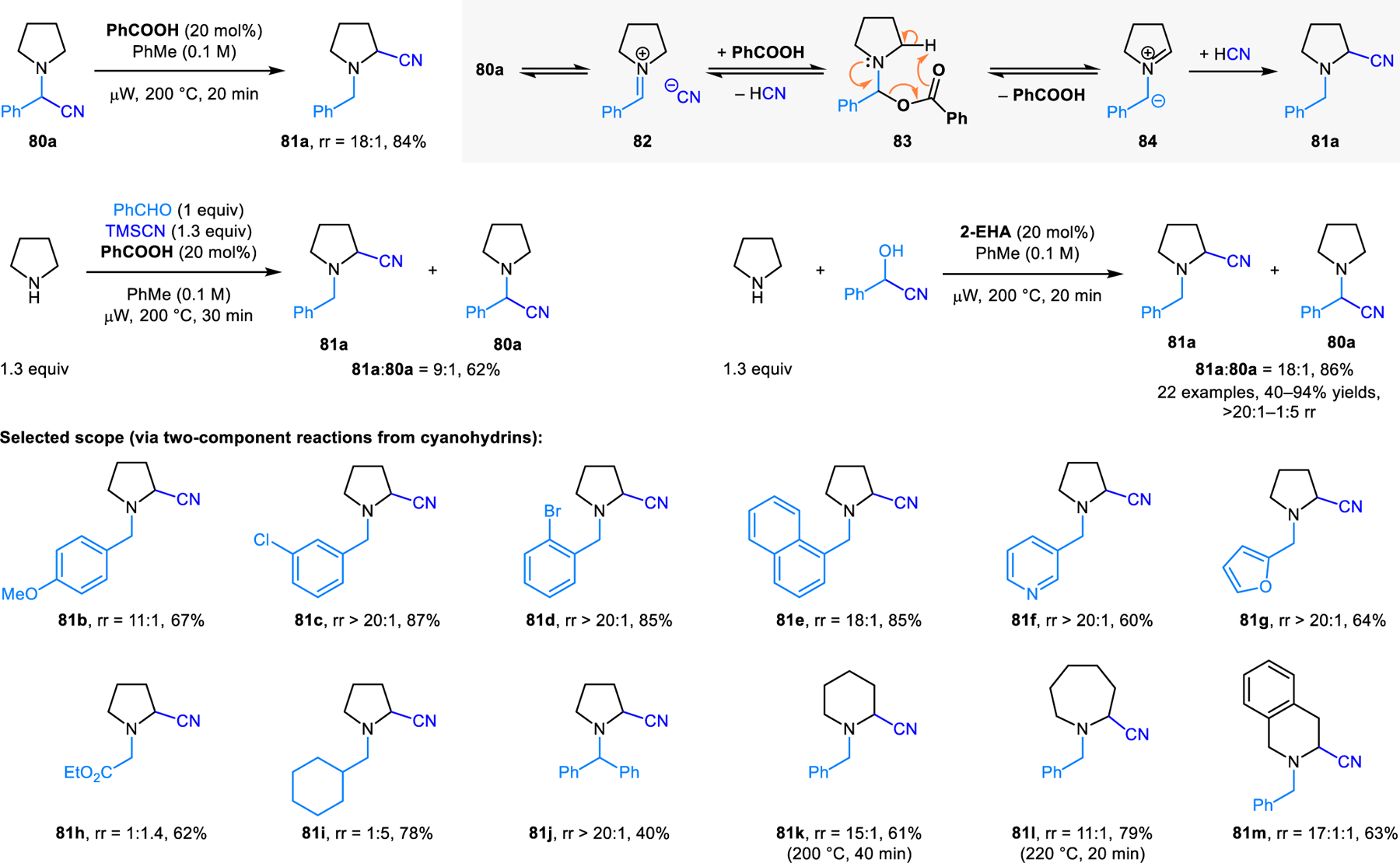 Scheme 37