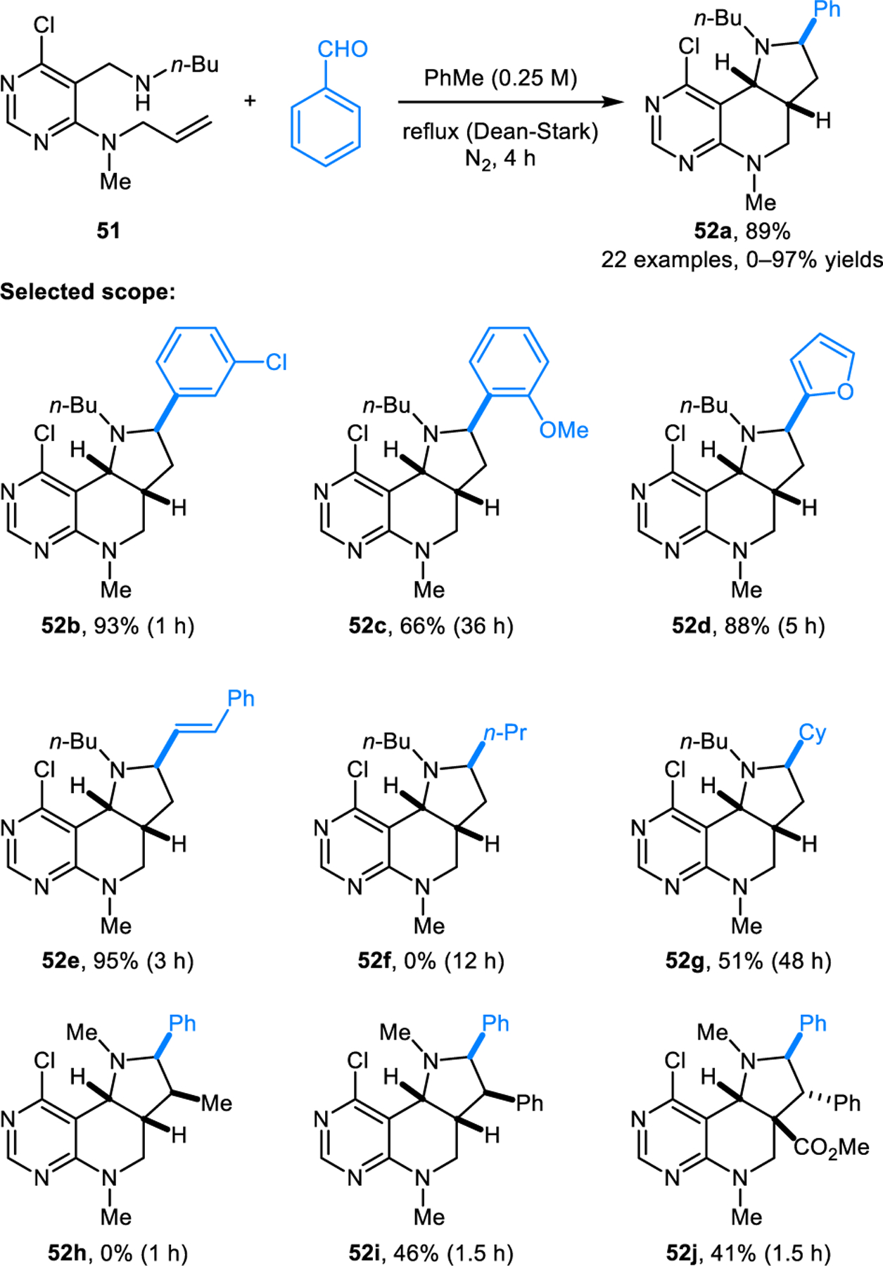 Scheme 22