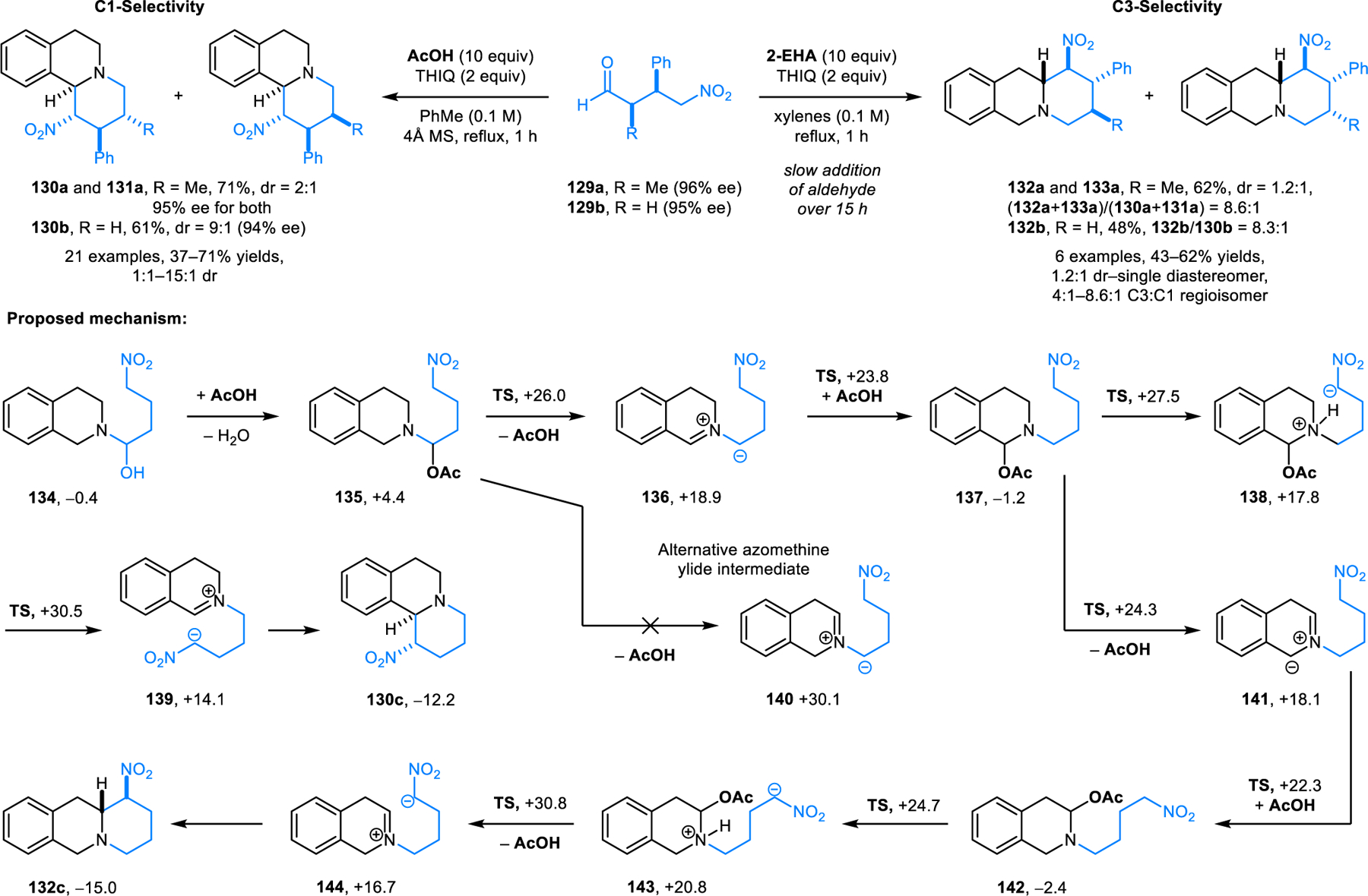 Scheme 67