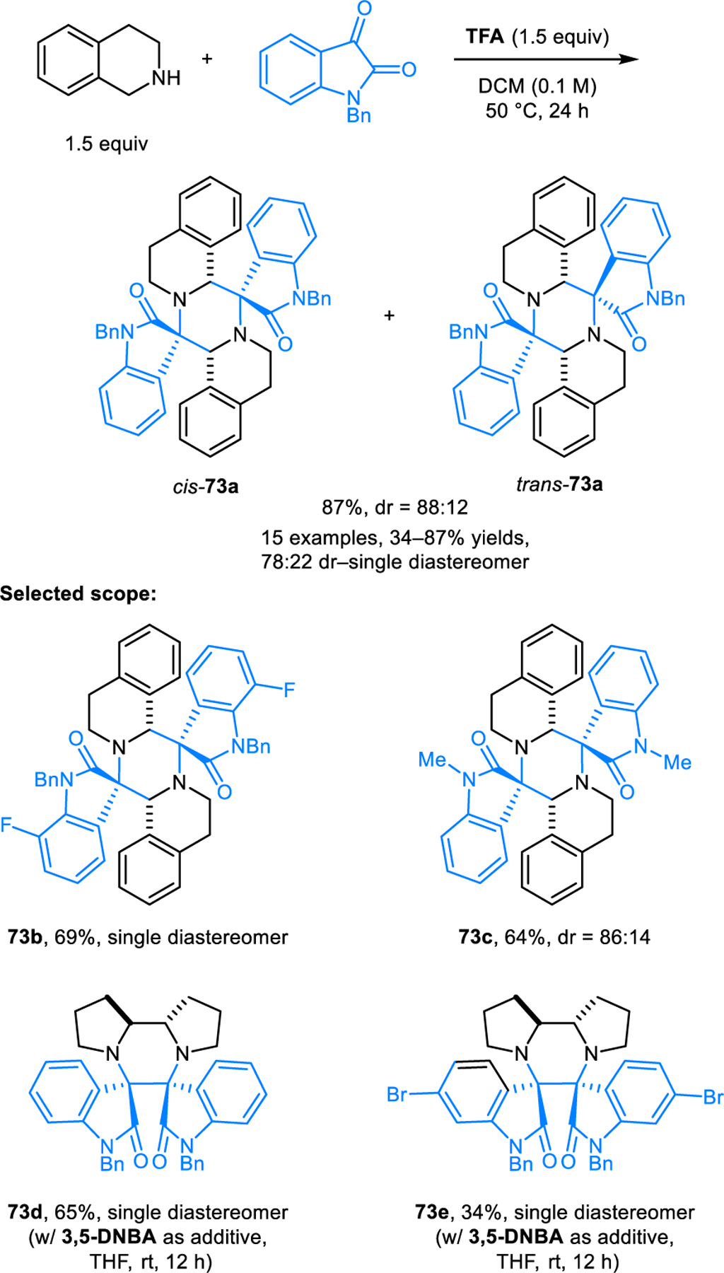 Scheme 34