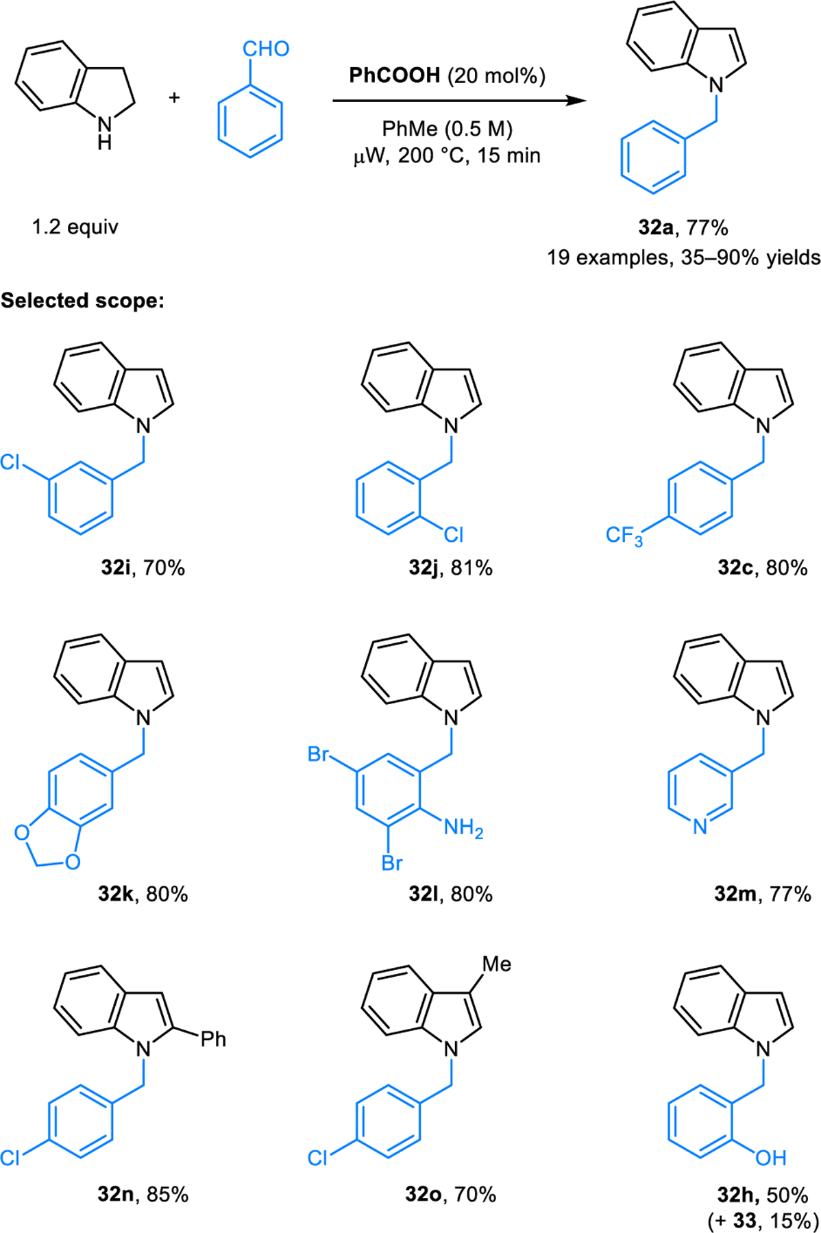 Scheme 15