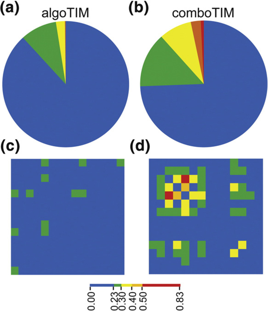 Fig. 9