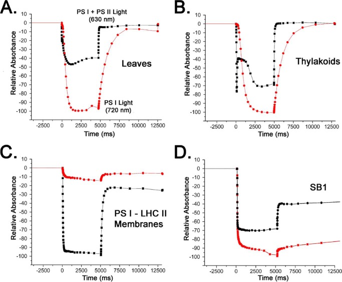 FIGURE 4.