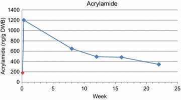 Fig. 2