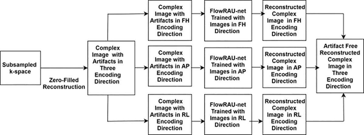 Fig.1: