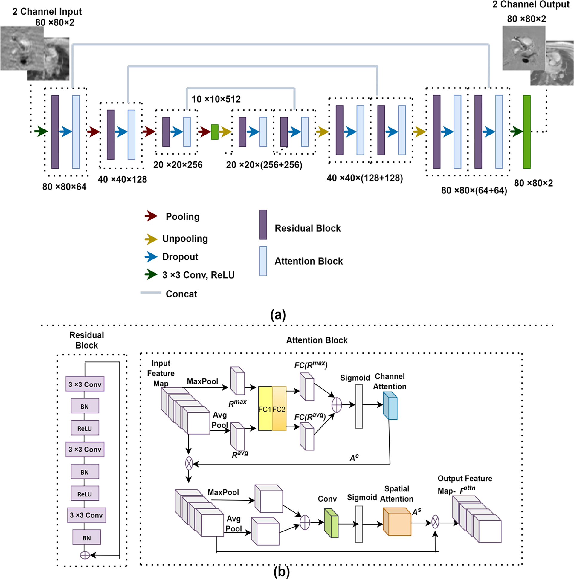 Fig. 2: