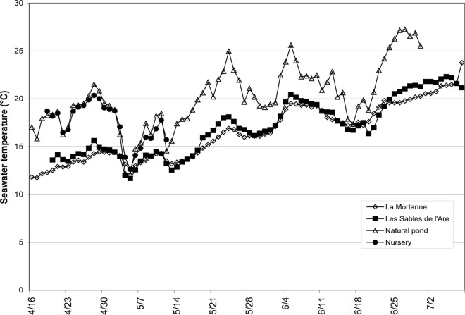 FIG 2