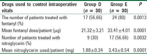 graphic file with name SJA-10-276-g006.jpg