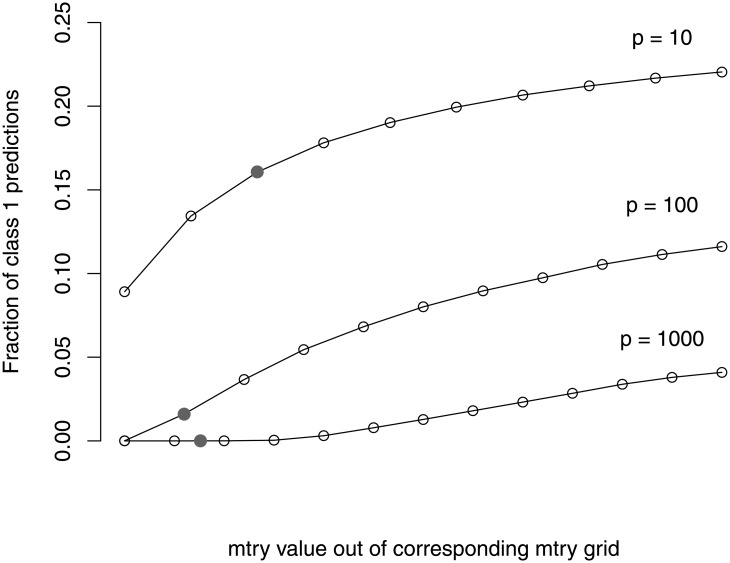 Fig 9