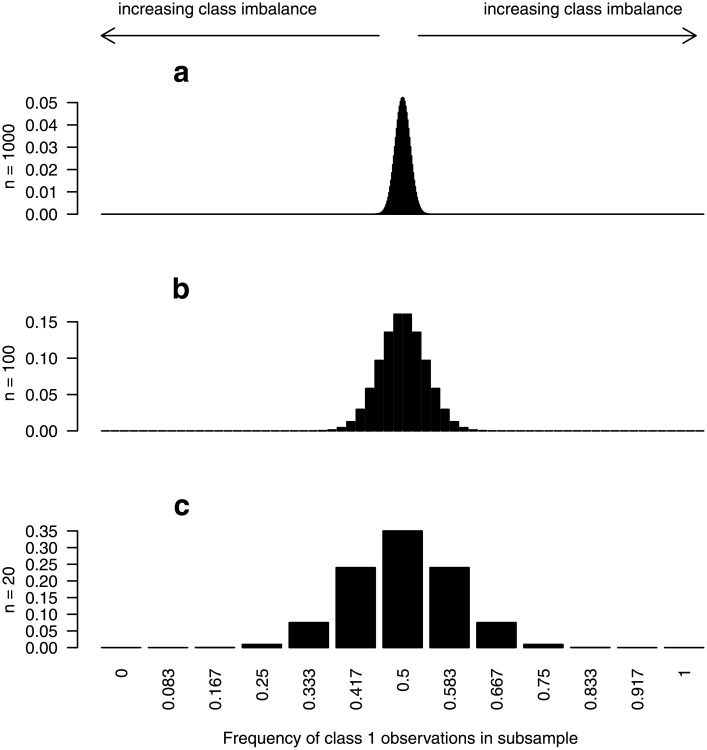 Fig 7