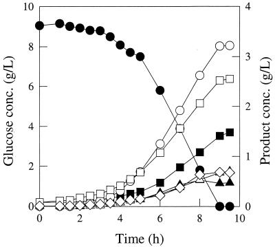 FIG. 5