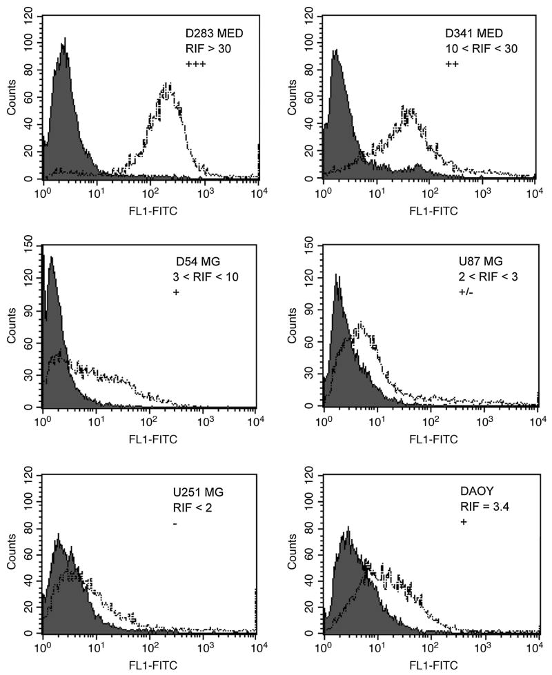 FIG. 4