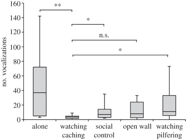 Figure 4.