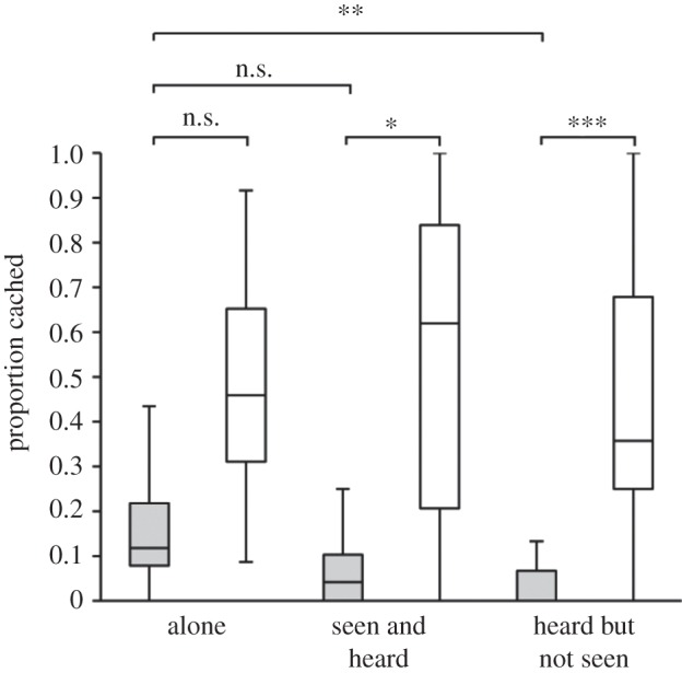 Figure 2.