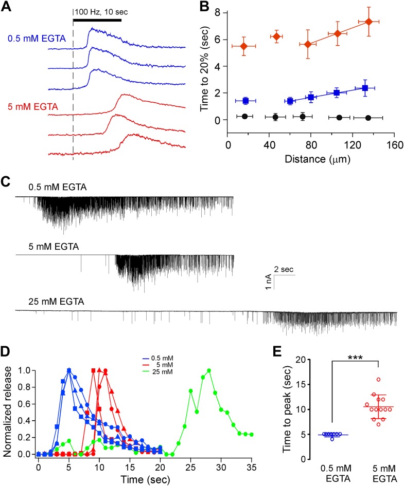 Figure 10.