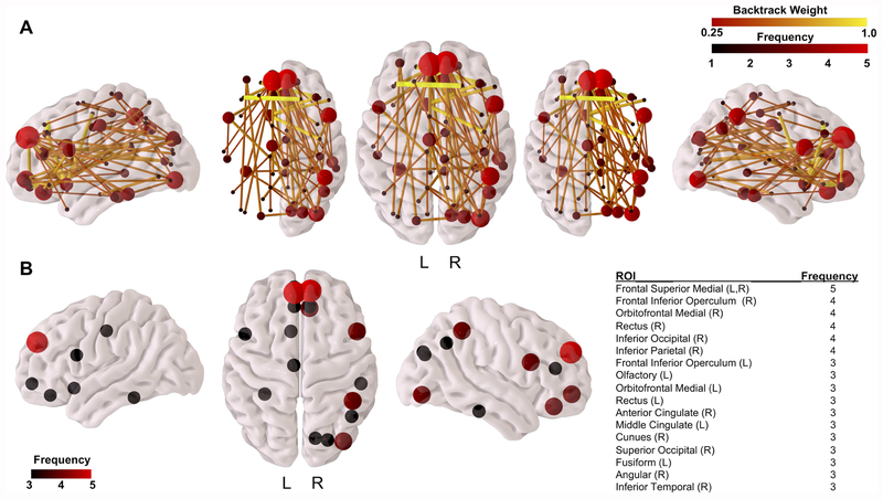 Figure 5: