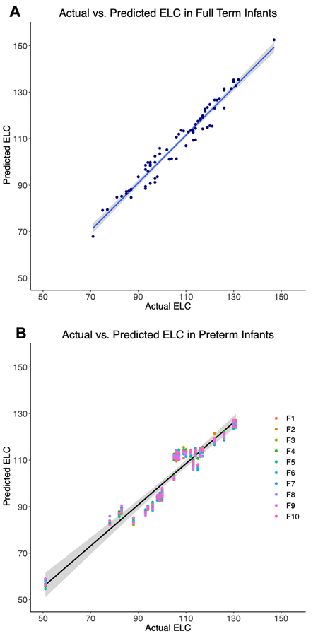 Figure 4: