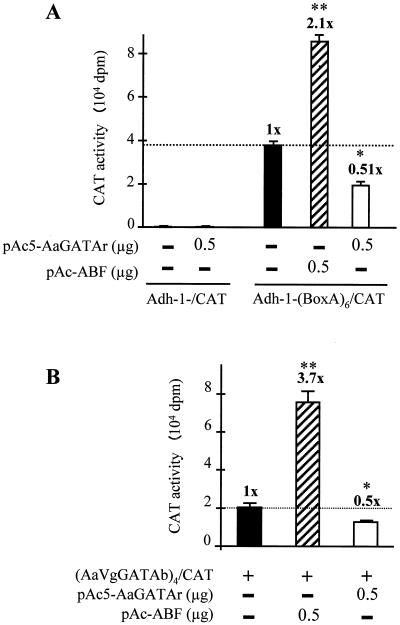 FIG. 8