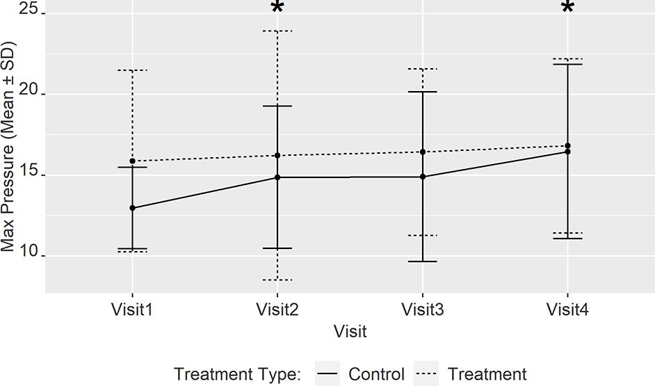 Figure 5: