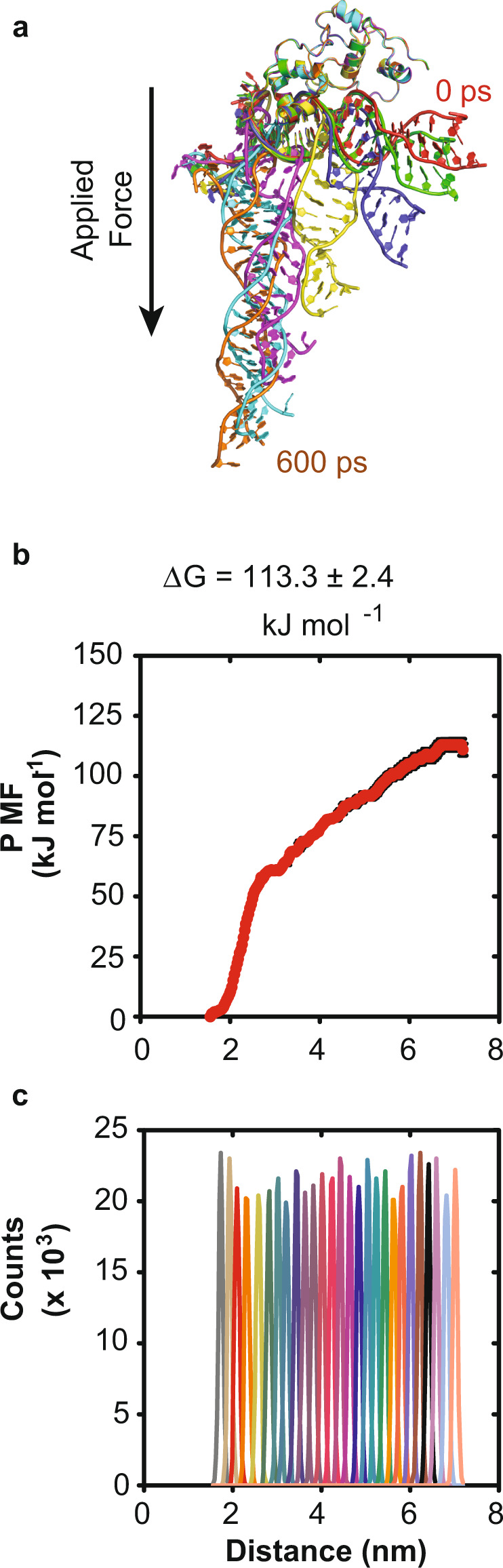 Fig. 6