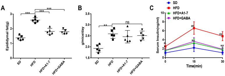 Supplemental Figure S1