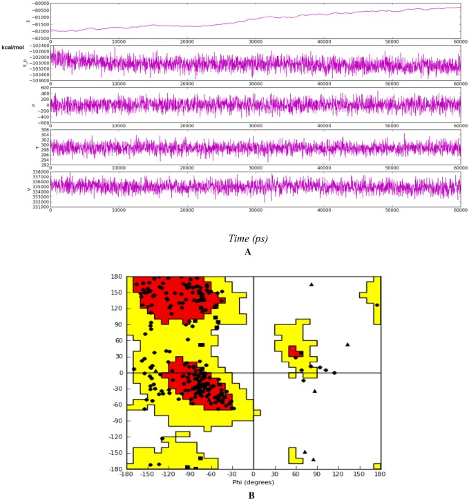 Fig. 3