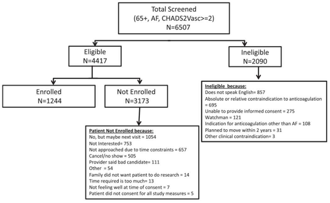 FIGURE 1