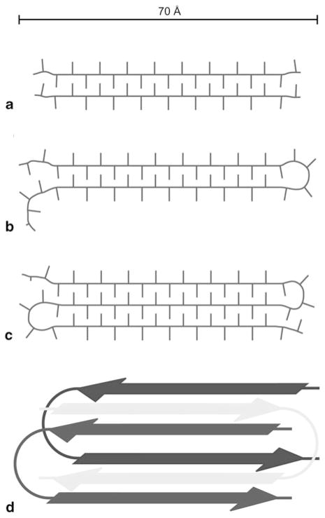 Figure 10.5