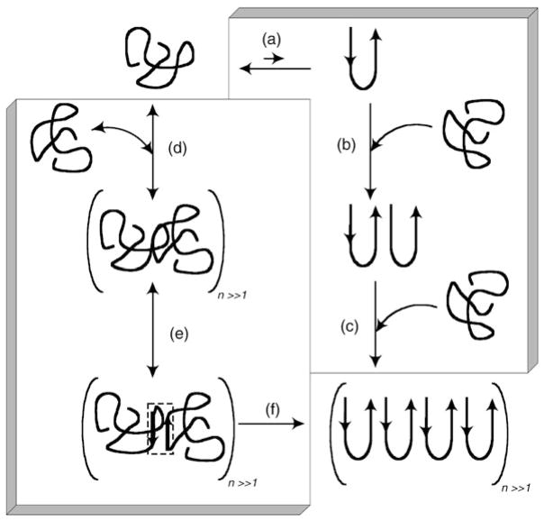 Figure 10.2