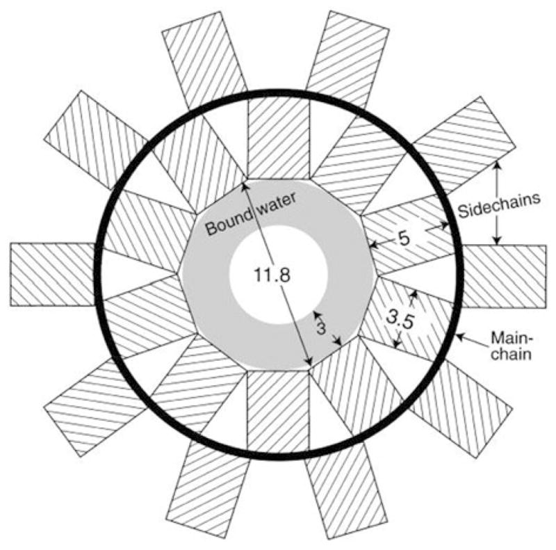 Figure 10.4