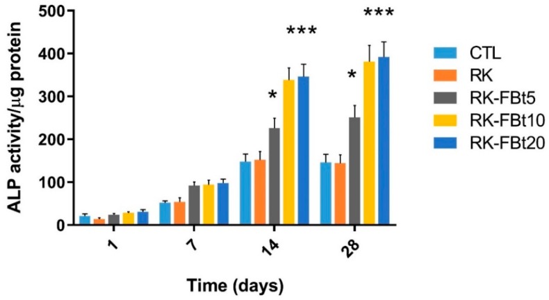 Figure 11