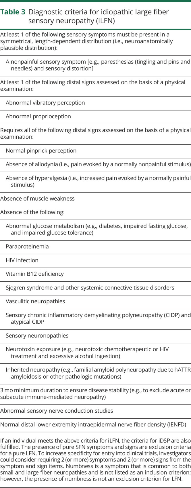 graphic file with name NEUROLOGY2020102988TT3.jpg