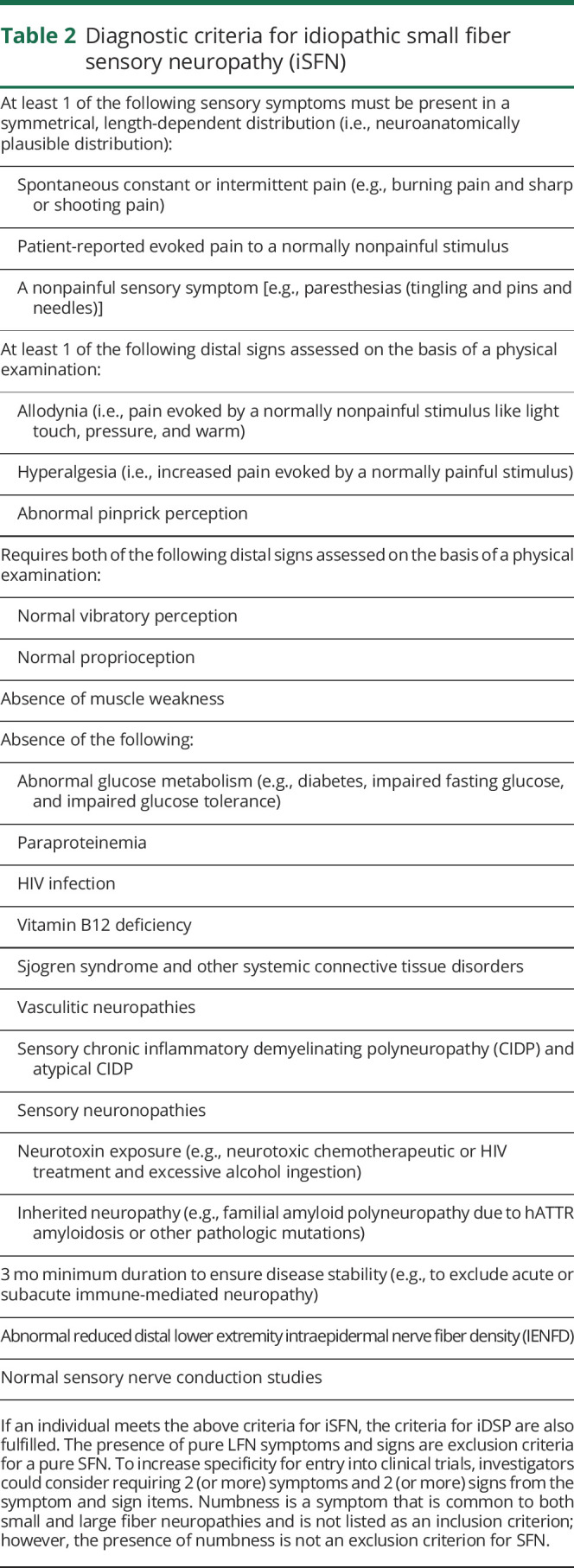 graphic file with name NEUROLOGY2020102988TT2.jpg