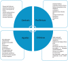 Figura 2