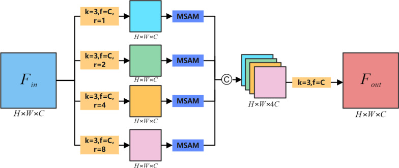 Fig. 4