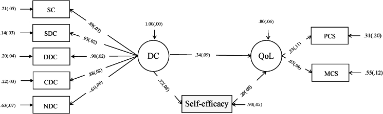 Fig. 1