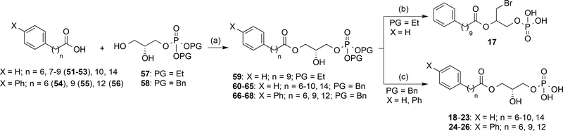 Scheme 3.