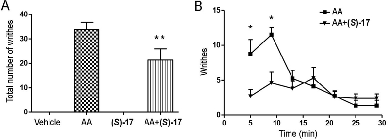 Figure 10.