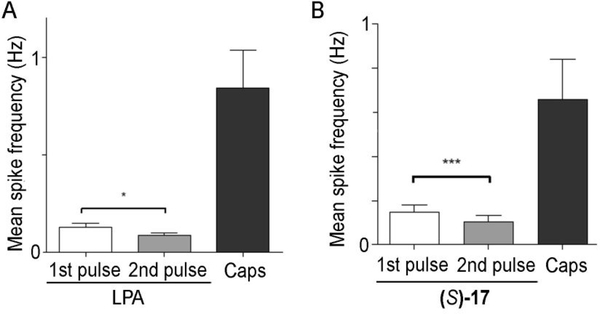 Figure 9.