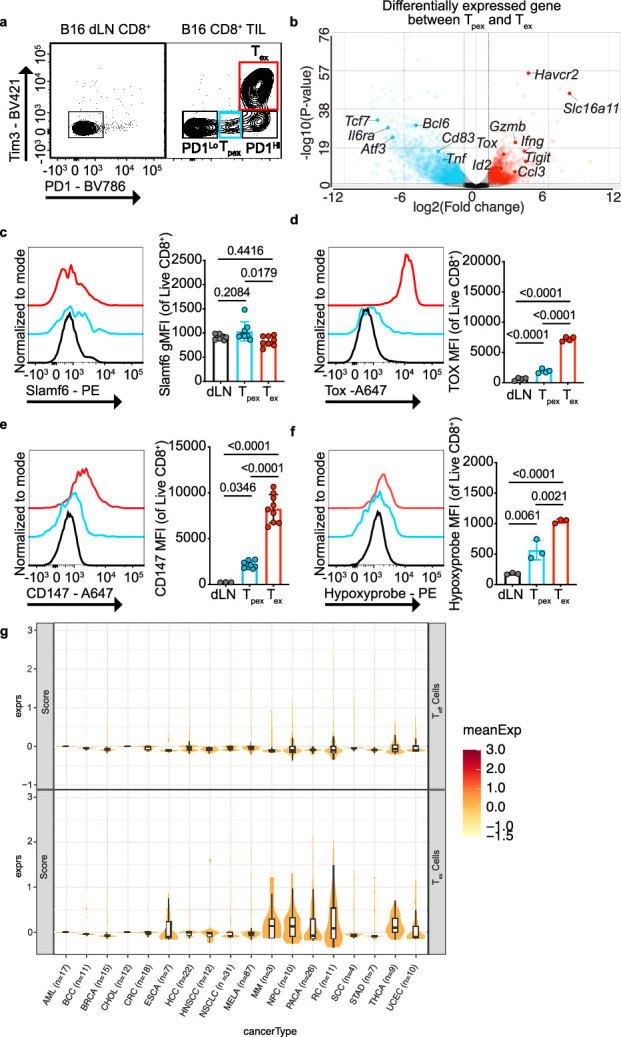 Extended Data Fig. 2