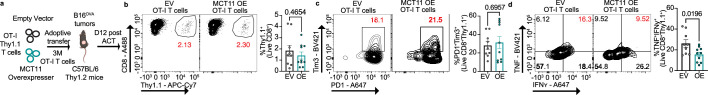 Extended Data Fig. 7