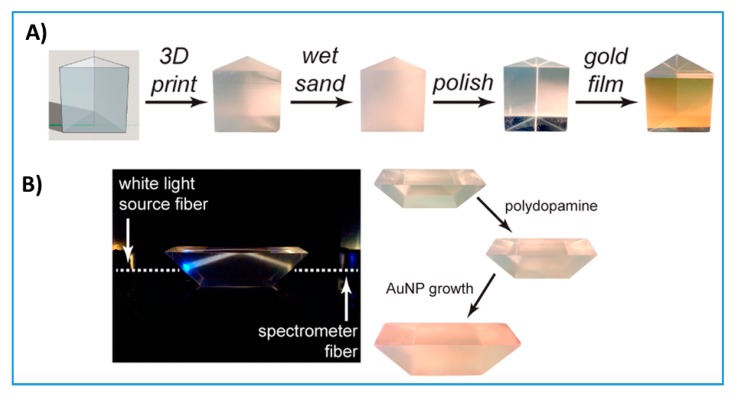 Figure 11