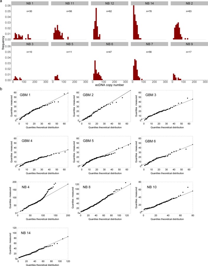 Extended Data Fig. 5