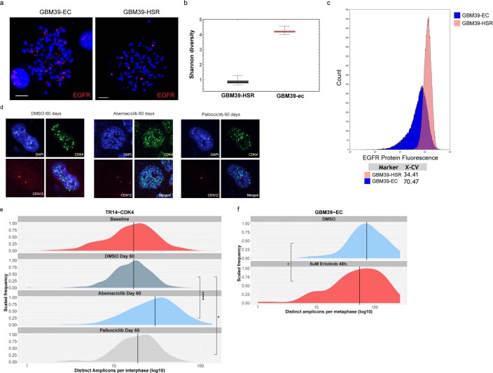 Extended Data Fig. 7