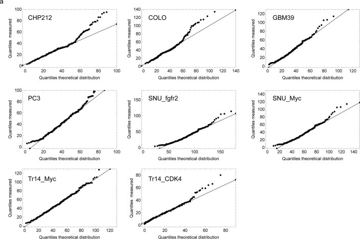 Extended Data Fig. 4