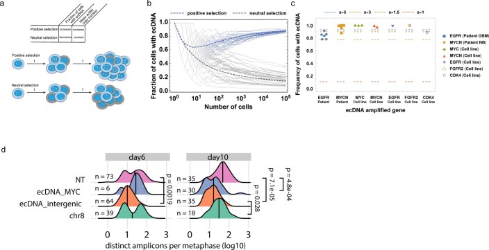 Extended Data Fig. 6